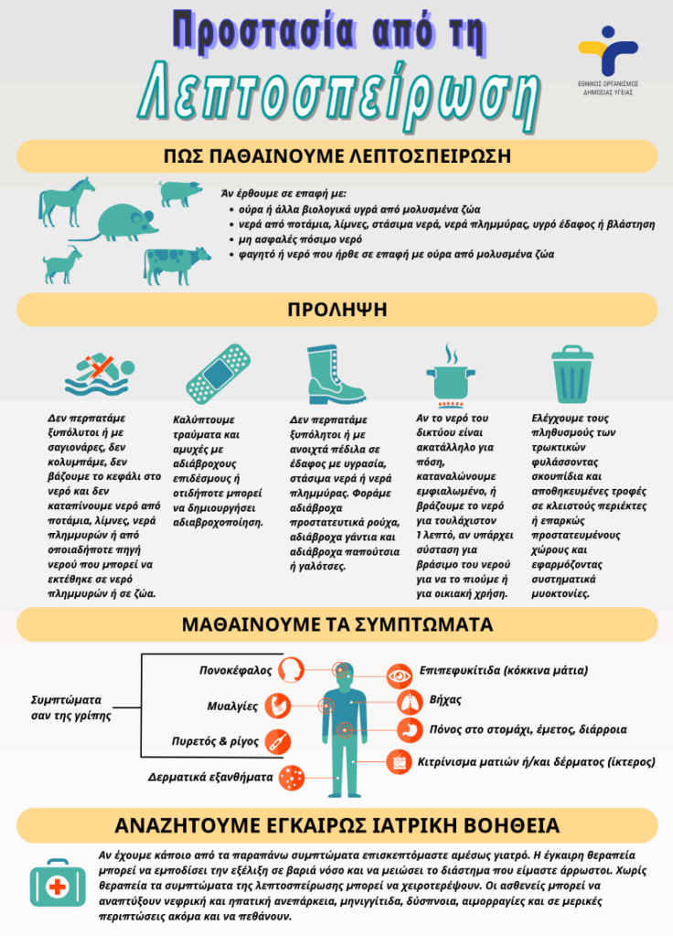 λέπτοσπειρωση